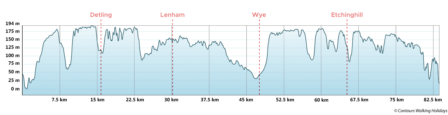 North Downs Way - East Section via Folkestone Route Profile